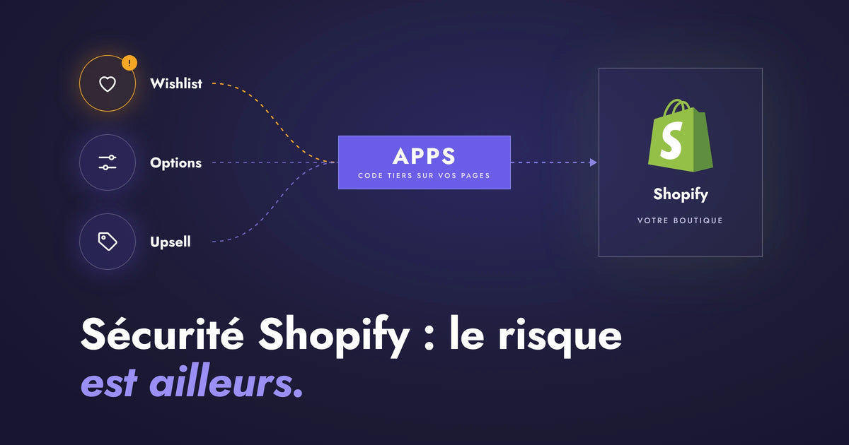 Sécurité Shopify : les apps tierces, vrai point d'entrée des attaques